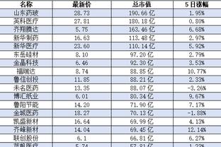 米格尔-古铁雷斯：赫罗纳现在领跑西甲，对此我感到非常自豪